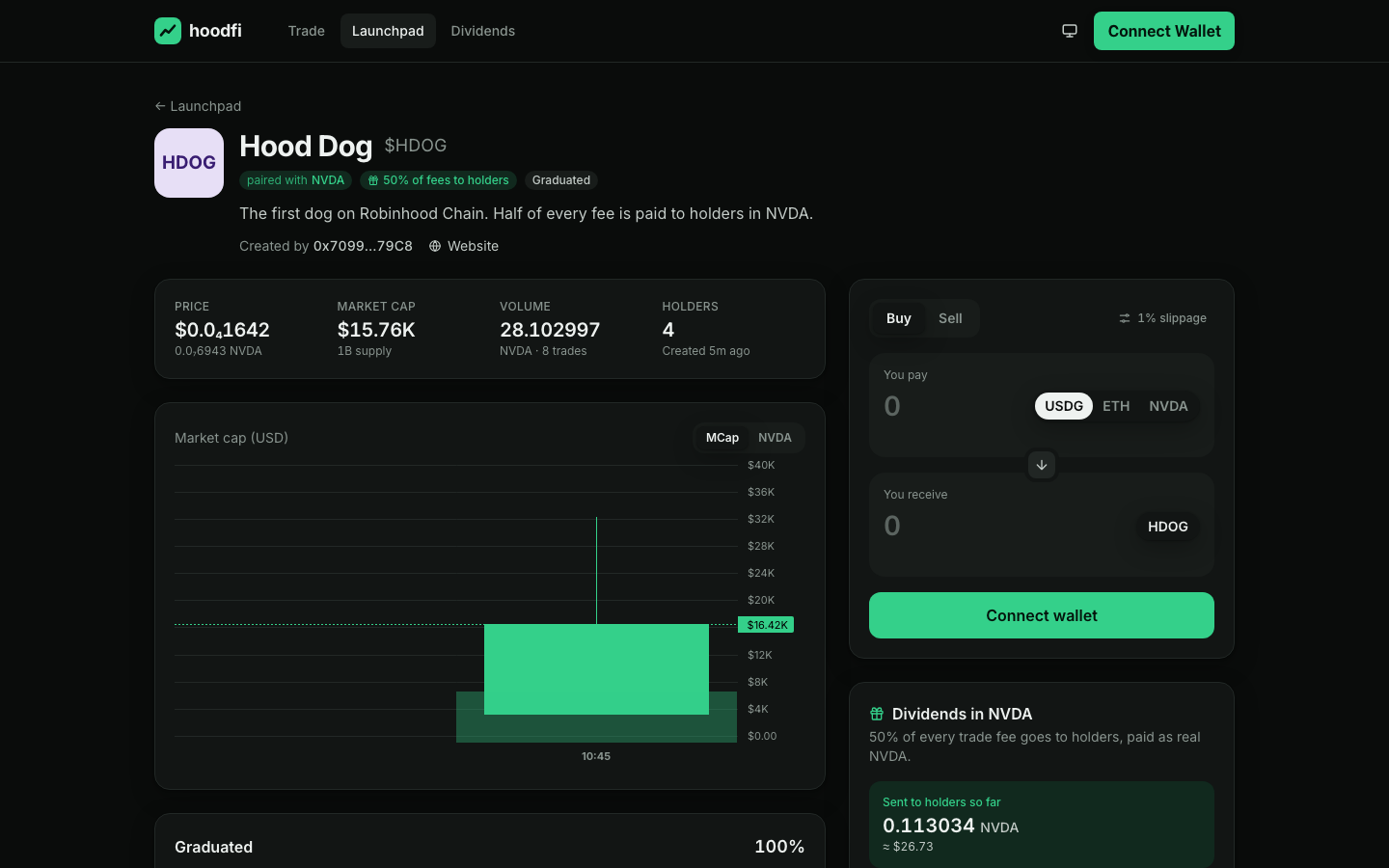 Token page with chart and dividends panel